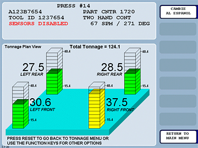 Simple and effective tonnage monitoring for your presses.

